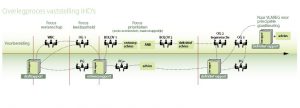 overleg_schema_20110125